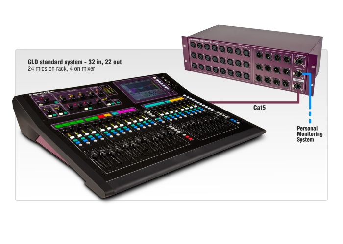 Allen&Heath GLD-AR2412